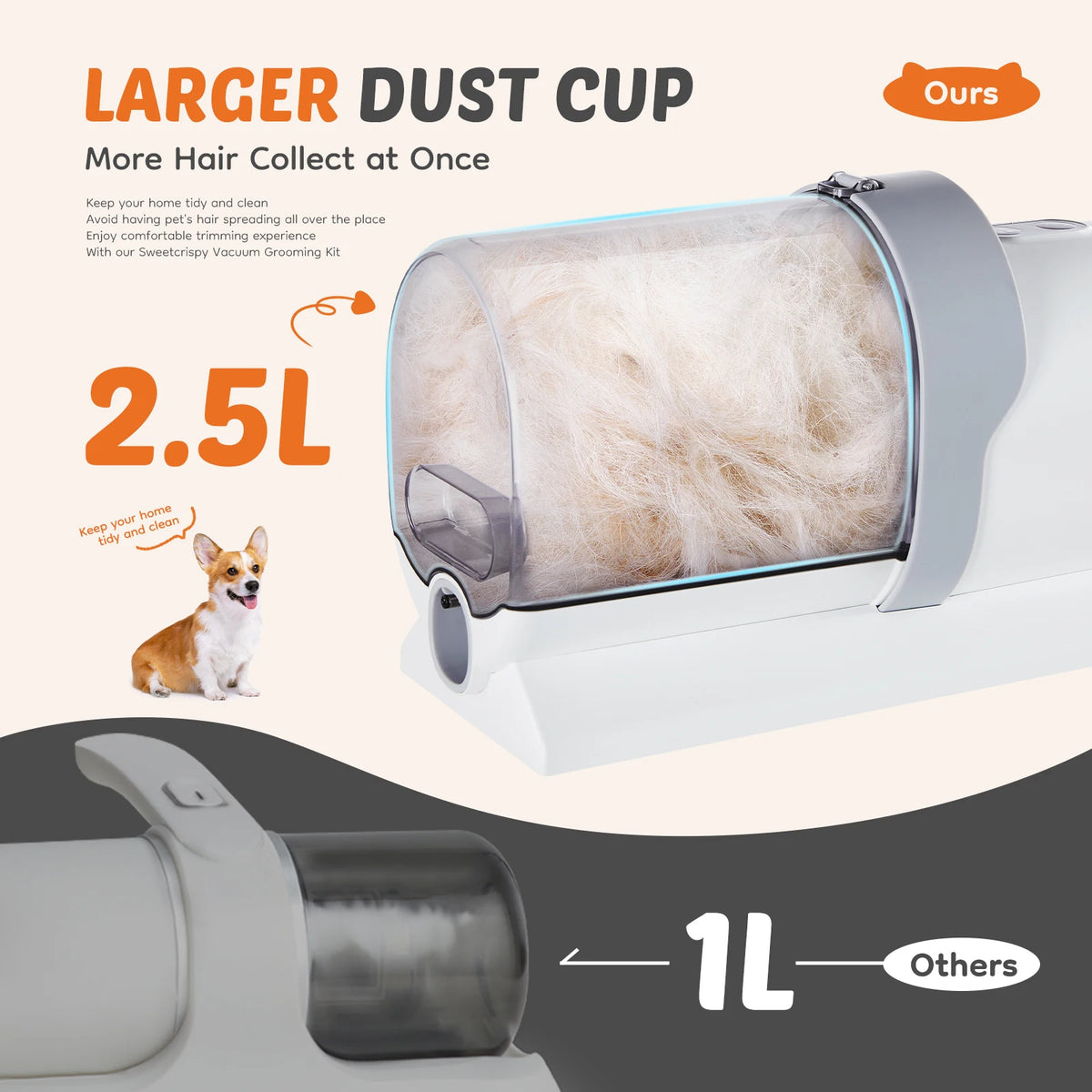 Sweetcrispy Professional Pet Grooming Vacuum With Cordless Clippers