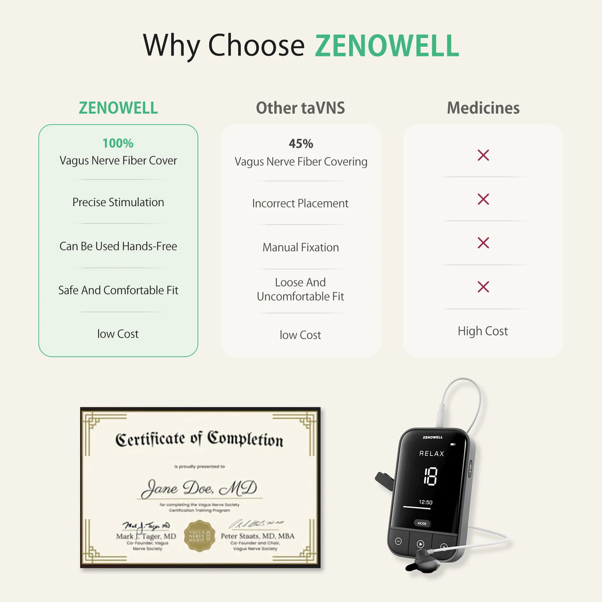 ZENOWELL Vagus Nerve Stimulation Device for Sleep and Stress Relief